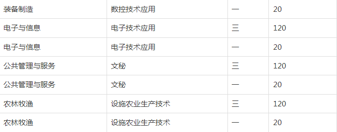 太湖当代职业技术学校2023年招生简章