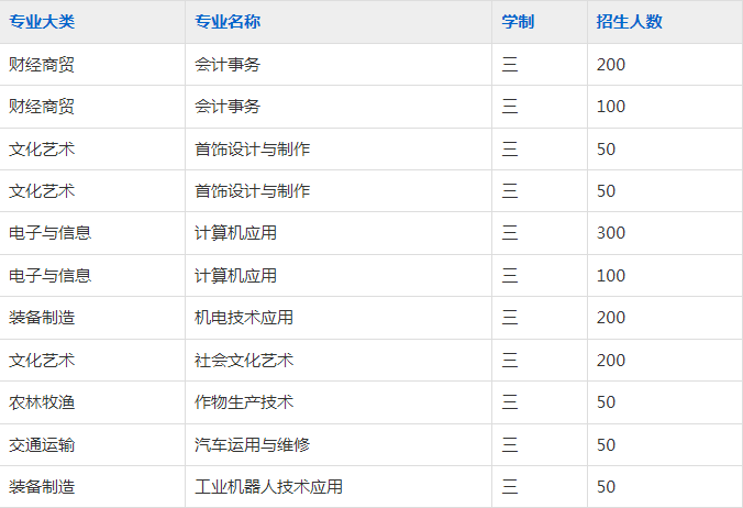 江淮工业学校2023年招生简章