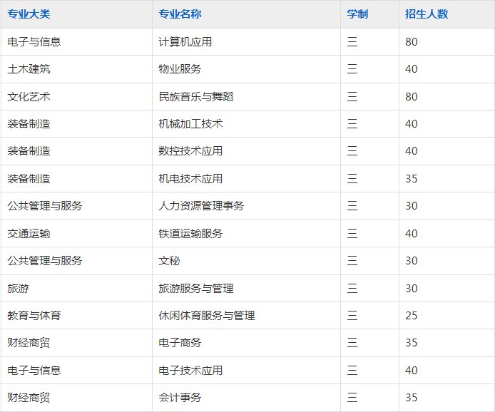 铜陵智通职业技术学校2023年招生简章