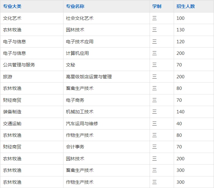 阜南农林科技学校2023年招生简章
