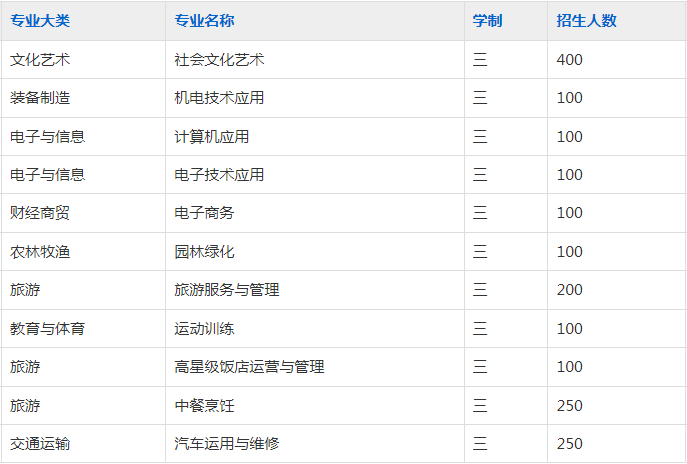 阜南科技艺术学校(阜南县柴集高级职业中学)2023年招生简章