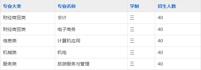 霍山技工学校2023年招生简章