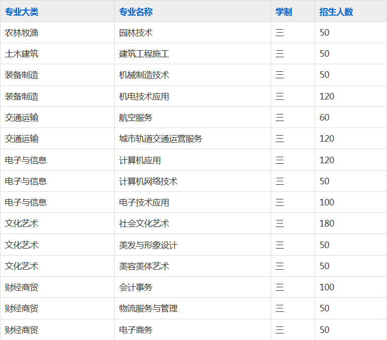 皖北电子信息工程学校（太和县第二职业高级中学）2023年招生简章