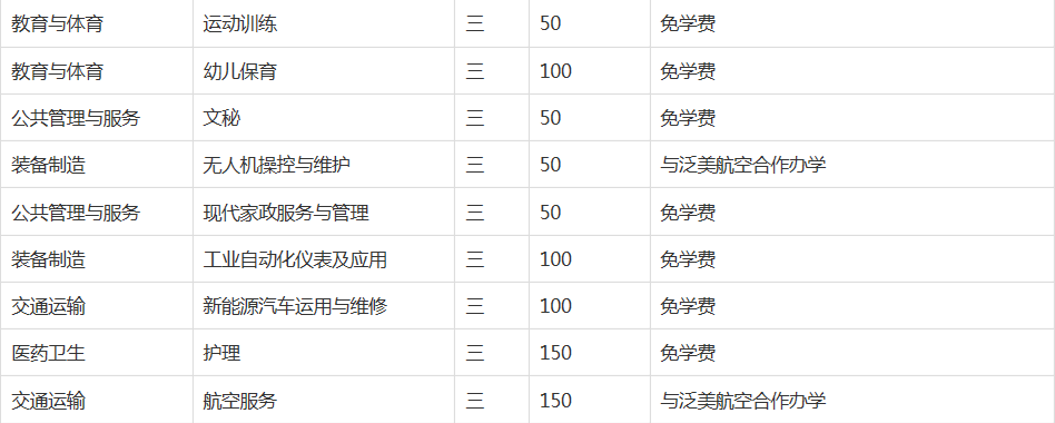 天长市工业学校2023年招生简章