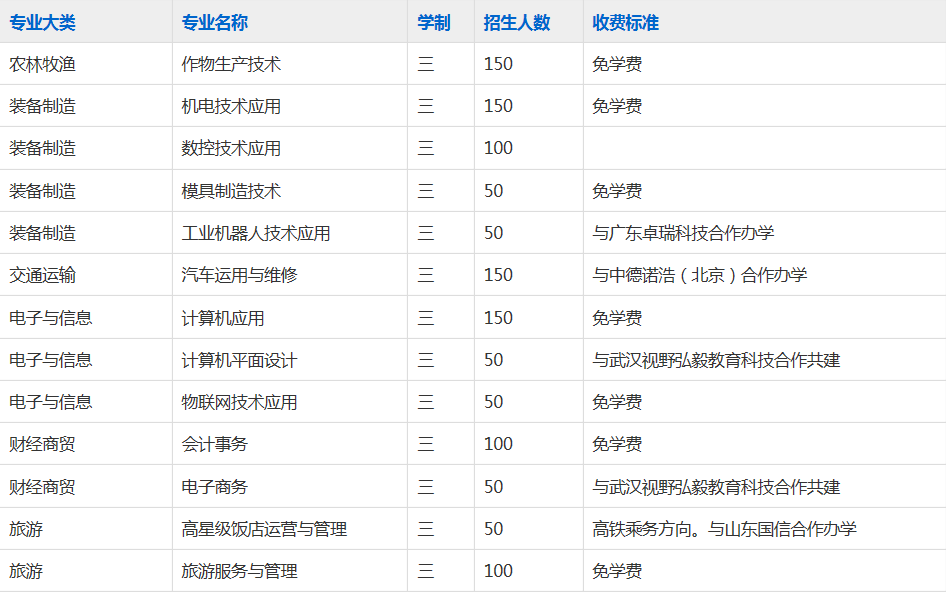 天长市工业学校2023年招生简章