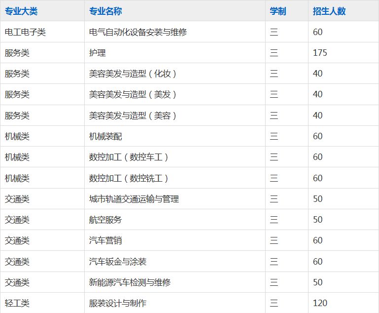 灵璧县技工学校2023年招生简章
