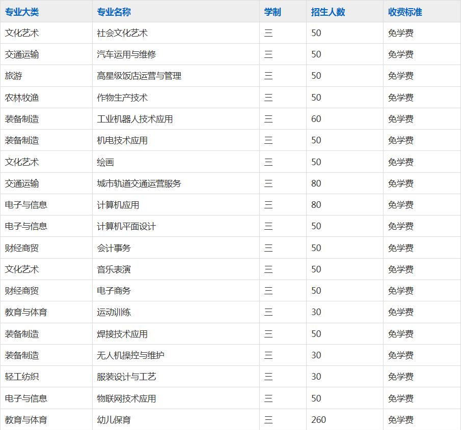 阜阳科学技术学校2023年招生简章