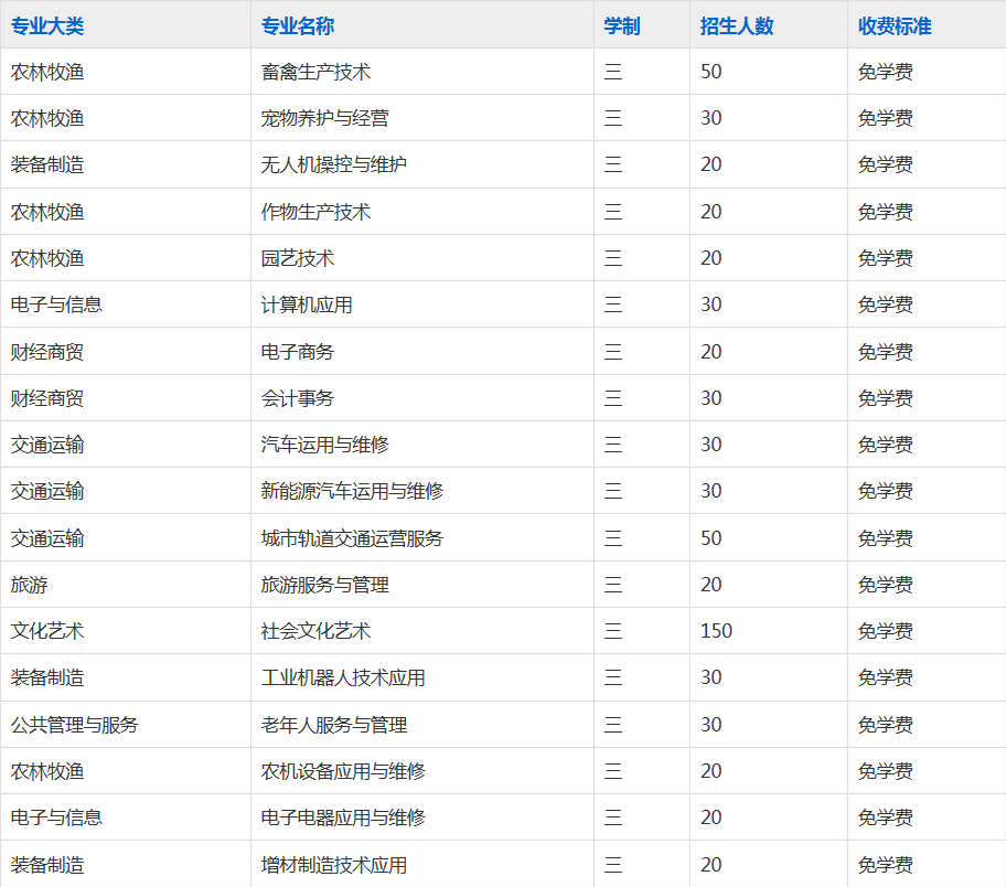 阜阳农业学校2023年招生简章