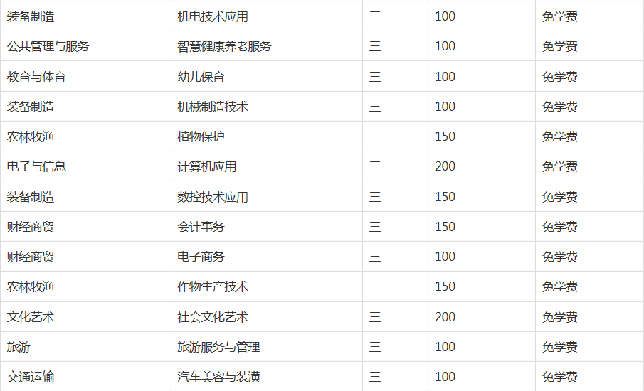 阜阳理工学校2023年招生简章
