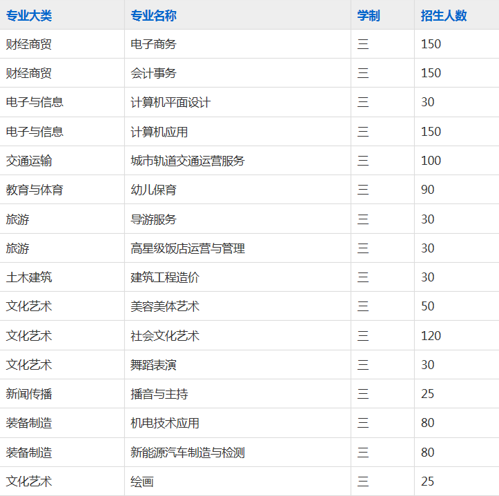 阜阳乡镇企业中专学校2023年招生简章