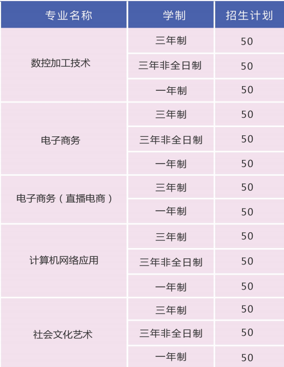 池州江南工业学校2023年招生简章