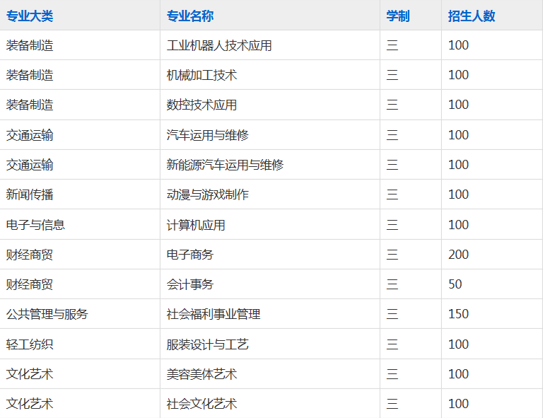 宿州应用技术学校2023年招生简章