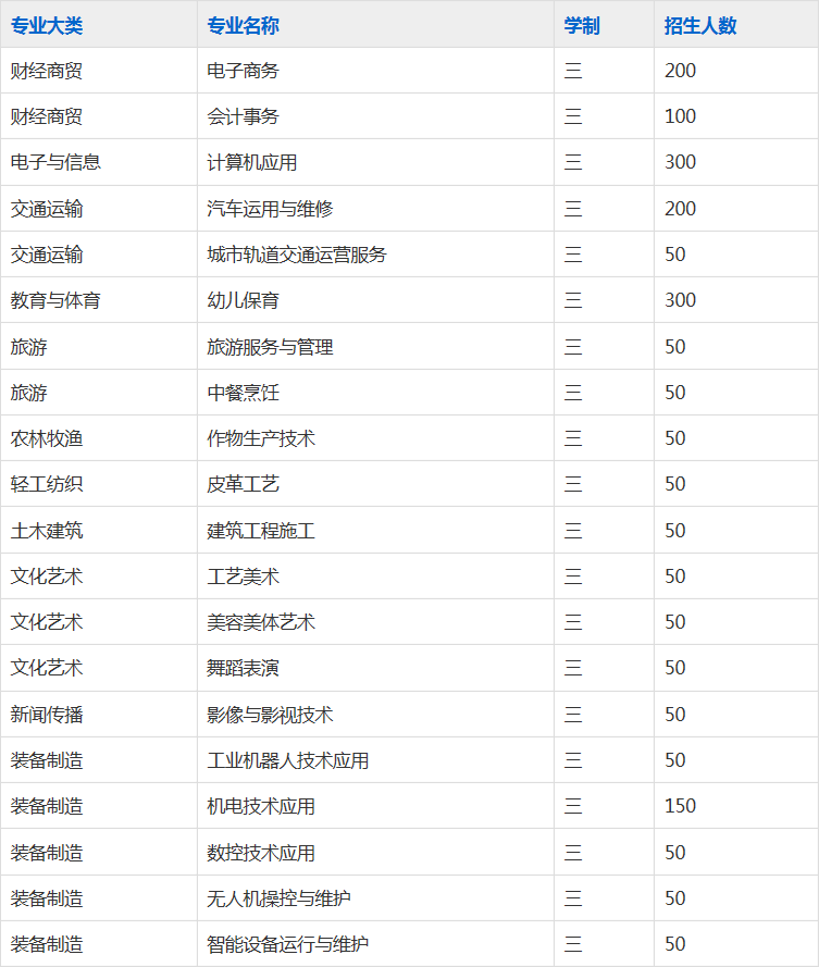 宿州工业学校2023年招生简章