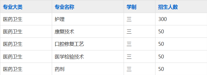 皖南医药卫生学校2023年招生简章