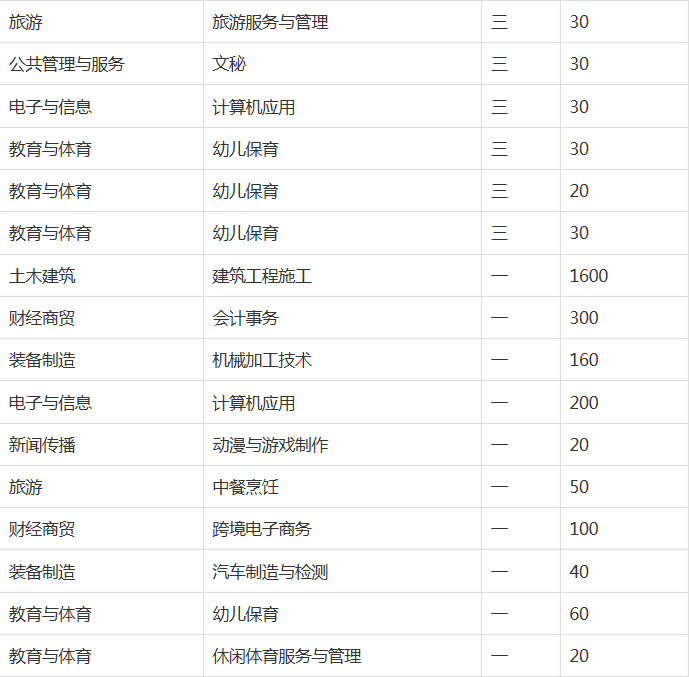 安徽玉成汽车职业学校2023年招生简章