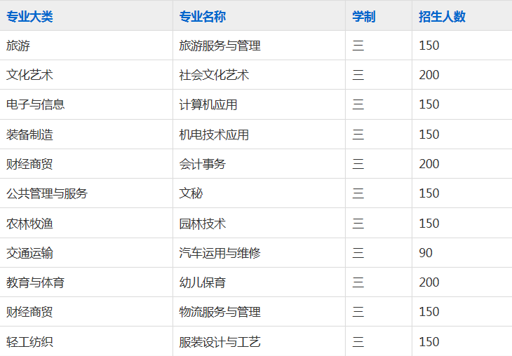 安庆皖江中等专业学校2023年招生简章