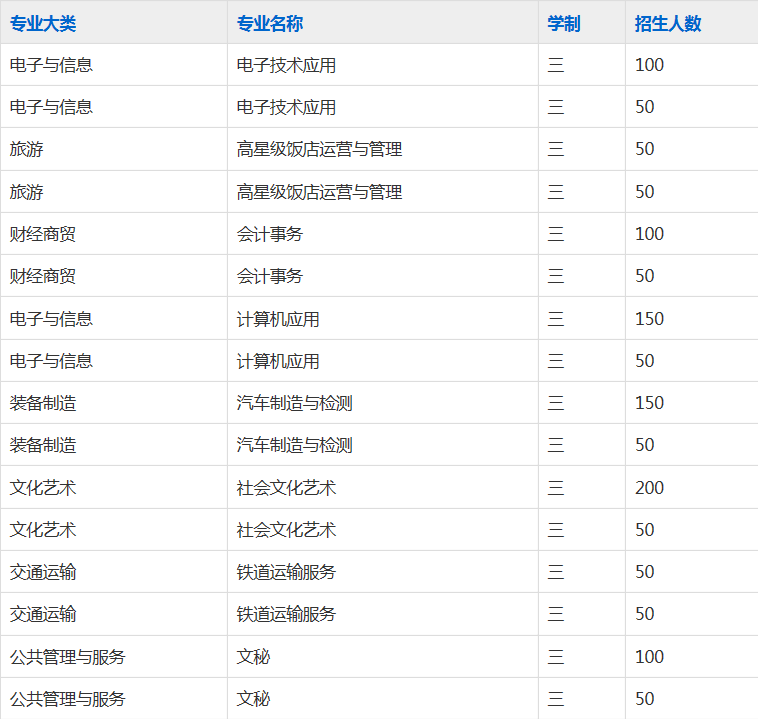 安徽省怀宁县职教中心（安庆市宜城科技学校）2023年招生简章