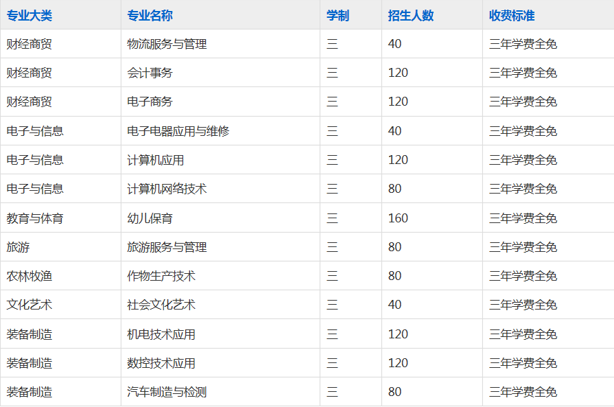 滁州市应用技术学校2023年招生简章