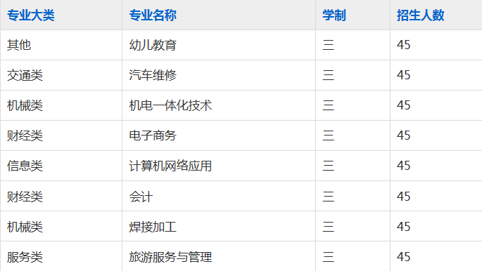 阜阳科贸技工学校2023年招生简章