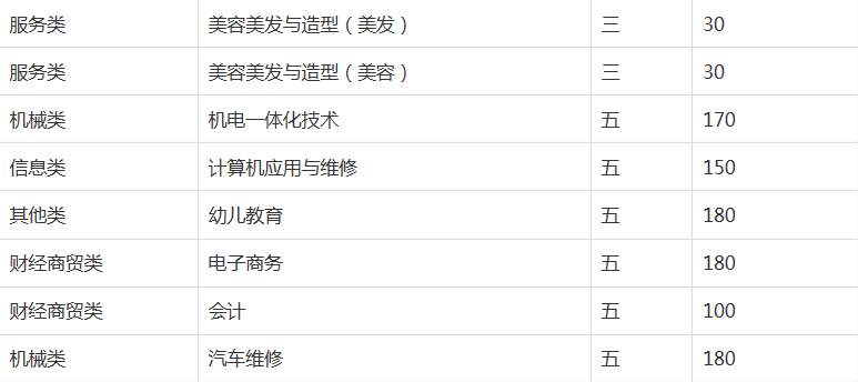 宿州技师学院2023年招生简章