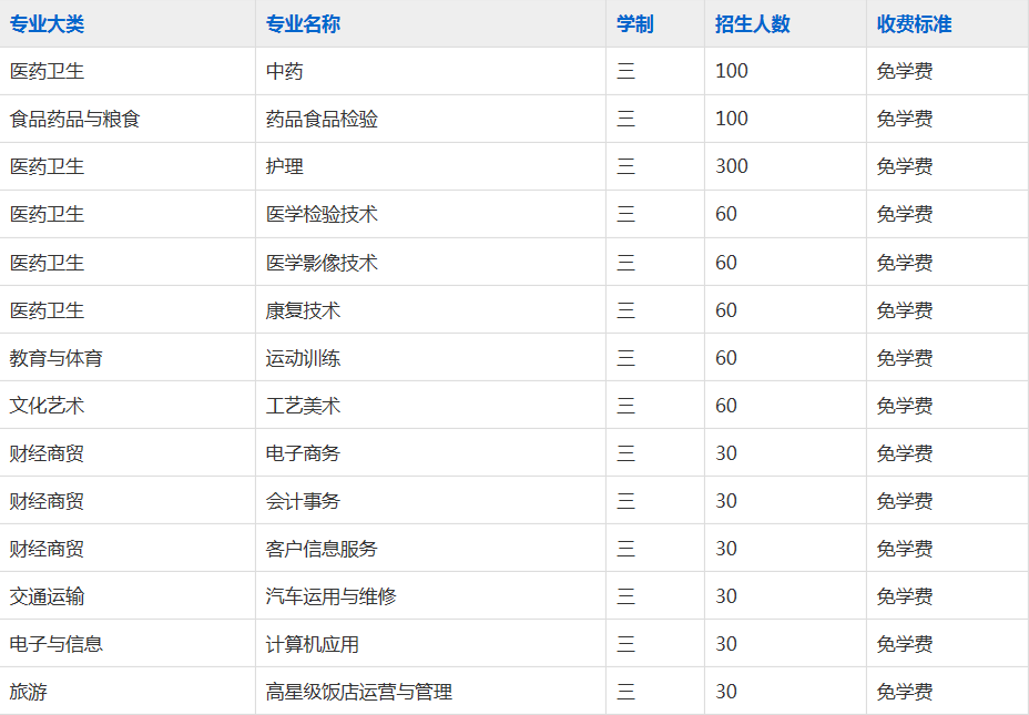 亳州中药科技学校2023年招生简章