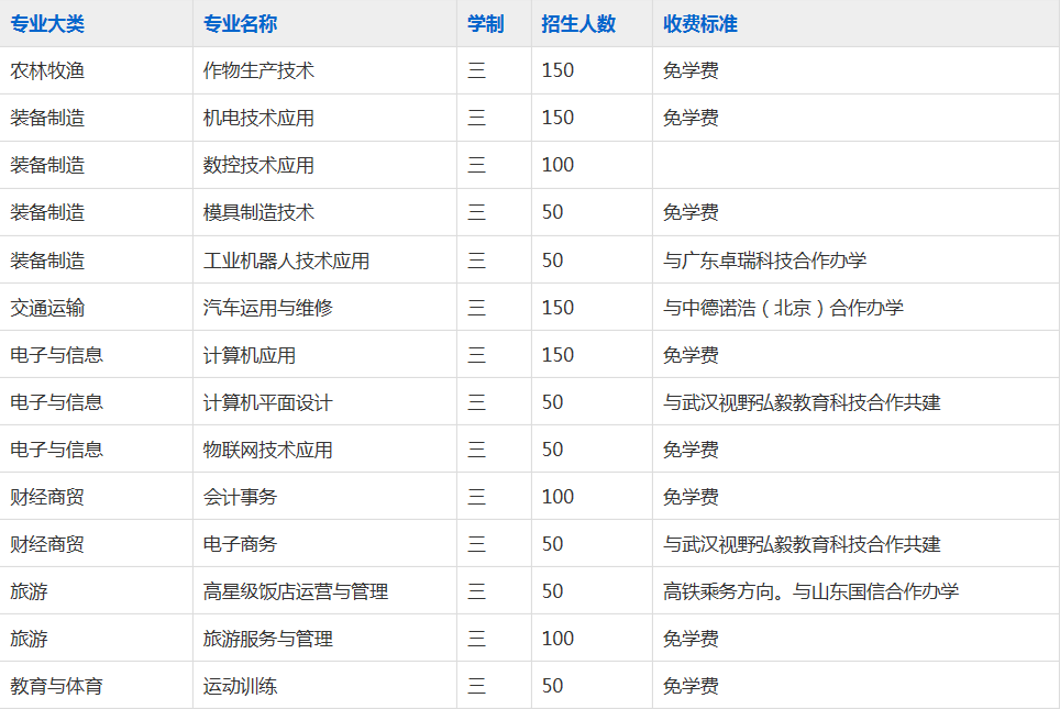 天长市高级技工学校2023年招生简章