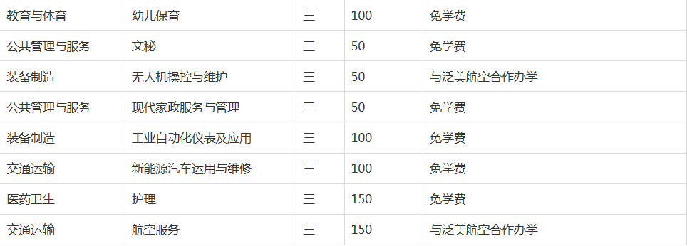 天长市高级技工学校2023年招生简章