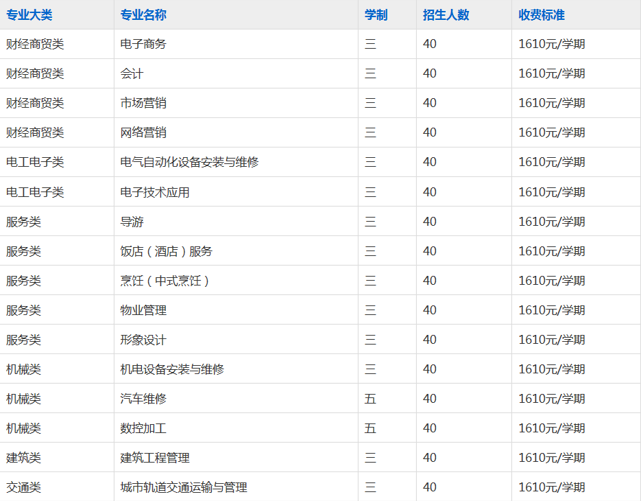 安徽省淮南技工学校（安徽省工业高级技工学校）2023年招生简章