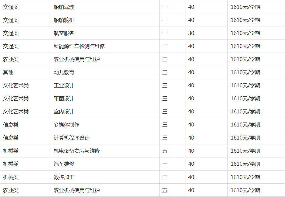 安徽省淮南技工学校（安徽省工业高级技工学校）2023年招生简章