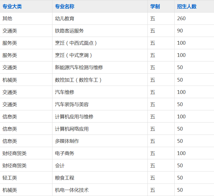 安徽科技贸易学校（安徽粮食经济技师学院）2023年招生简章