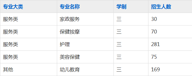 芜湖建康技工学校2023年招生简章