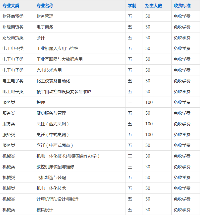 六安技师学院2023年招生简章