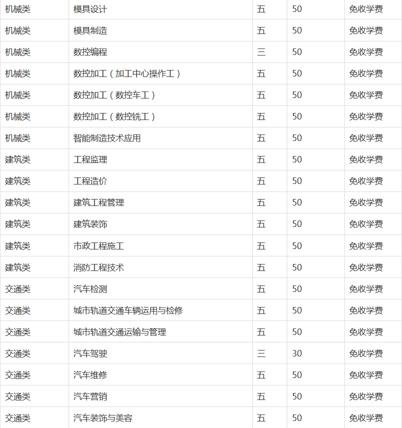 六安技师学院2023年招生简章