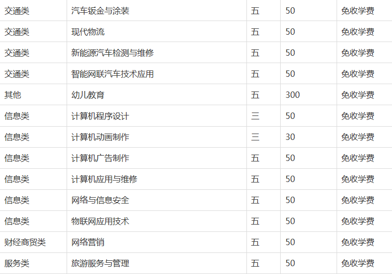 六安技师学院2023年招生简章