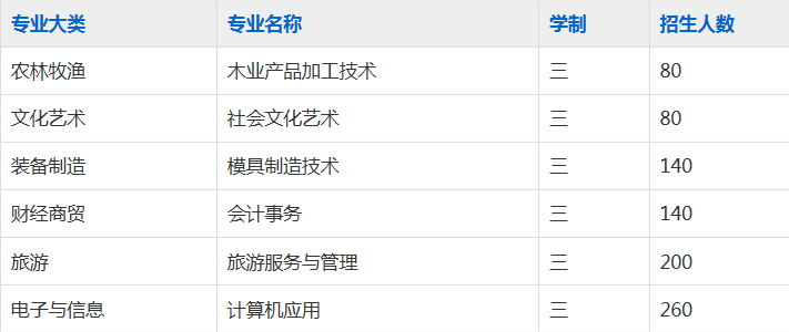 休宁徽匠学校2023年招生简章