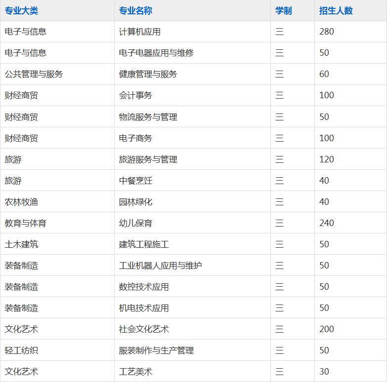 安徽金寨职业学校2023年招生简章