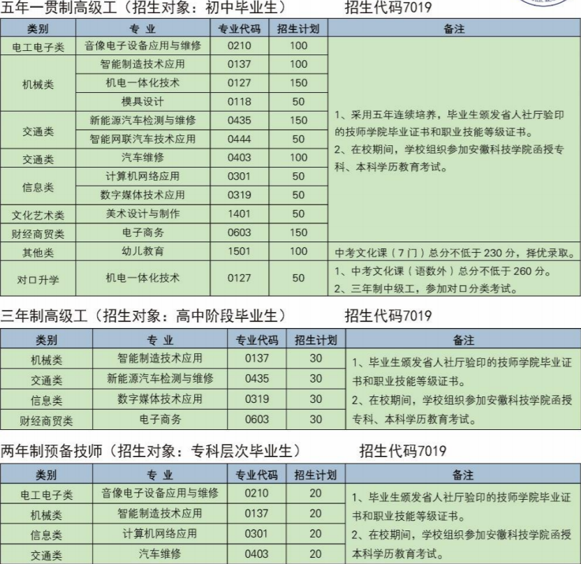 安徽机电技师学院2023年招生简章