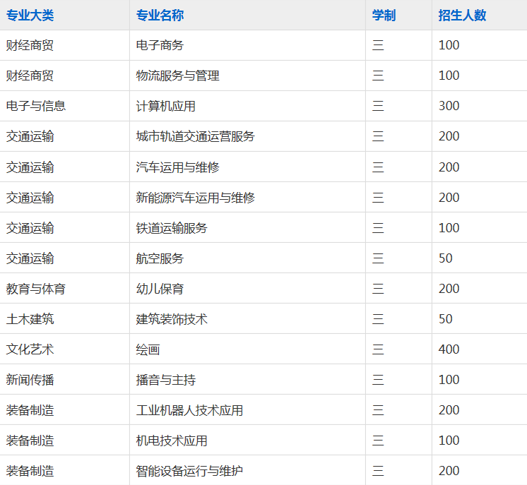 萧县师范学校2023年招生简章