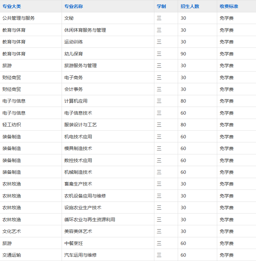 五河县职业技术学校2023年招生简章