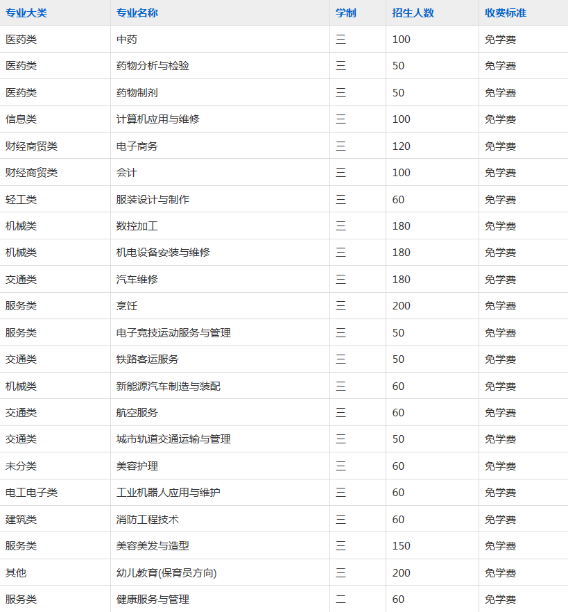 安徽亳州技师学院2023年招生简章