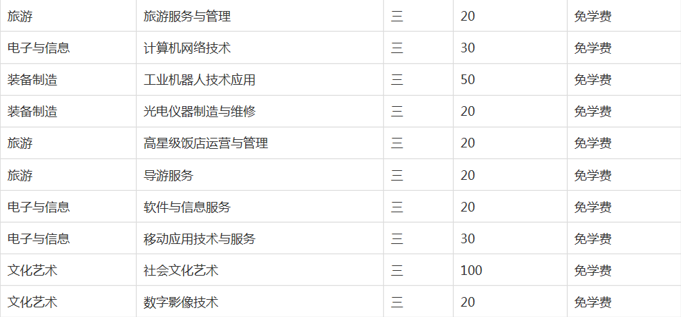 亳州工业学校2023年招生简章