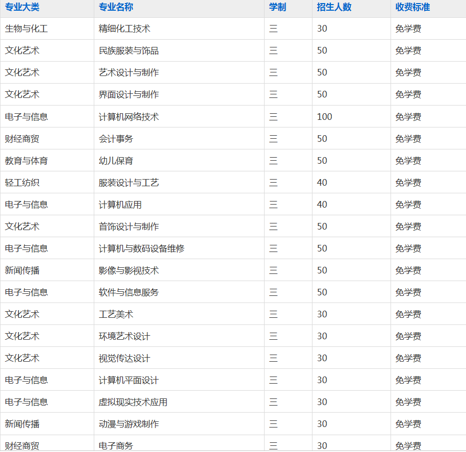 蚌埠工艺美术学校2023招生简章