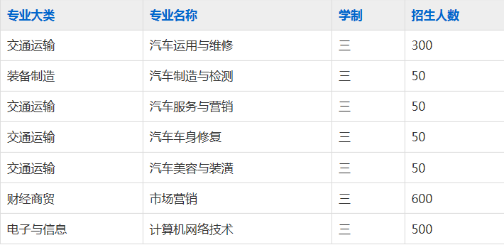 蚌埠汽车工程学校2023年招生简章