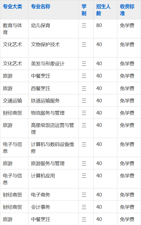 蚌埠商贸学校2023年招生简章