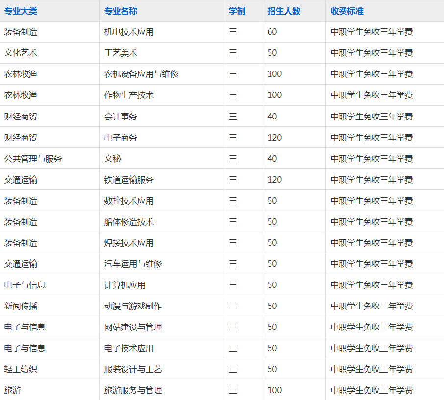 固镇县职业技术学校2023年招生简章