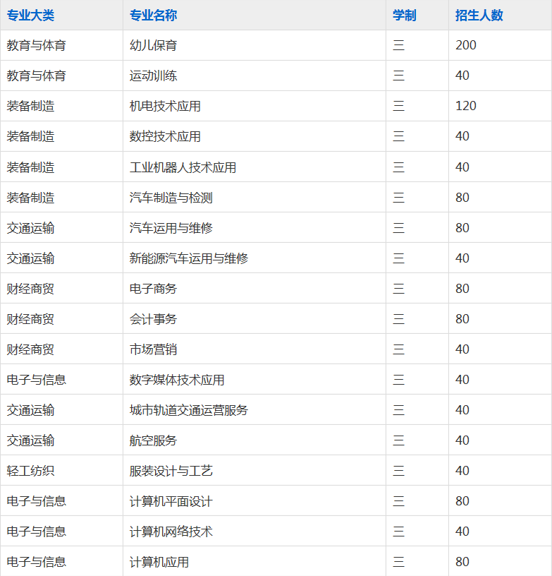 淮南市职业教育中心（淮南经济技术学校）2023年招生简章