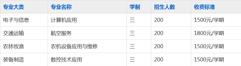 淮南科贸学校2023年招生简章