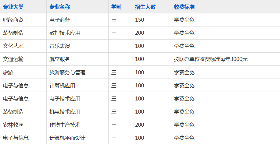 寿县科技学校2023年招生简章