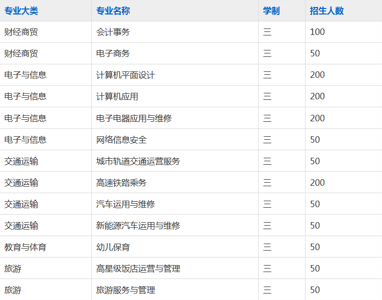 怀远县中等职业技术学校2023年招生简章