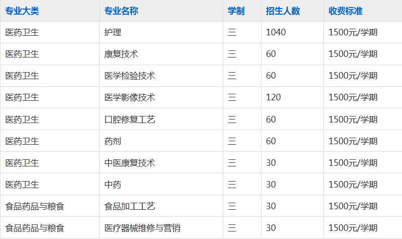 淮北卫生学校2023年招生简章